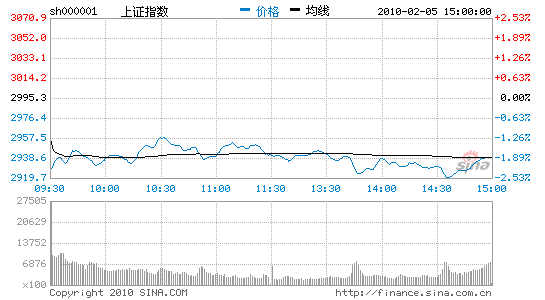 ȫشAɻָ1.87%5