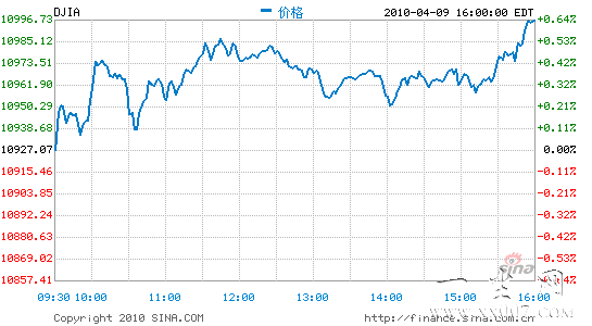 ����������������������