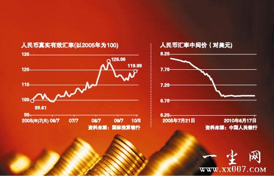 央行:人民币汇率不进行一次性重估调整