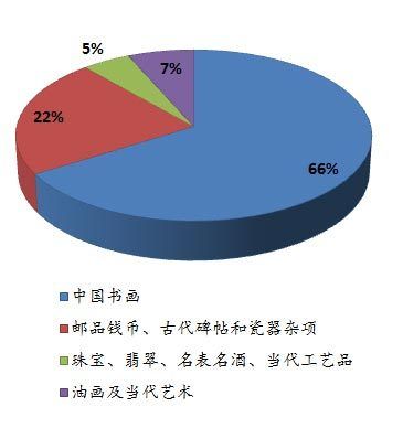 2013����������