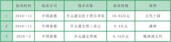 ͼ������